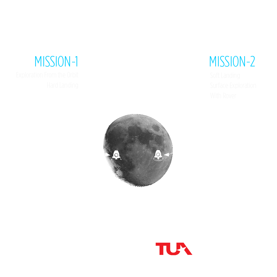 tubitakuzay turkish lunar mission en